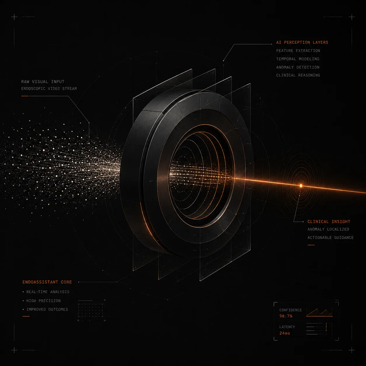 EndoAssistant visualization
